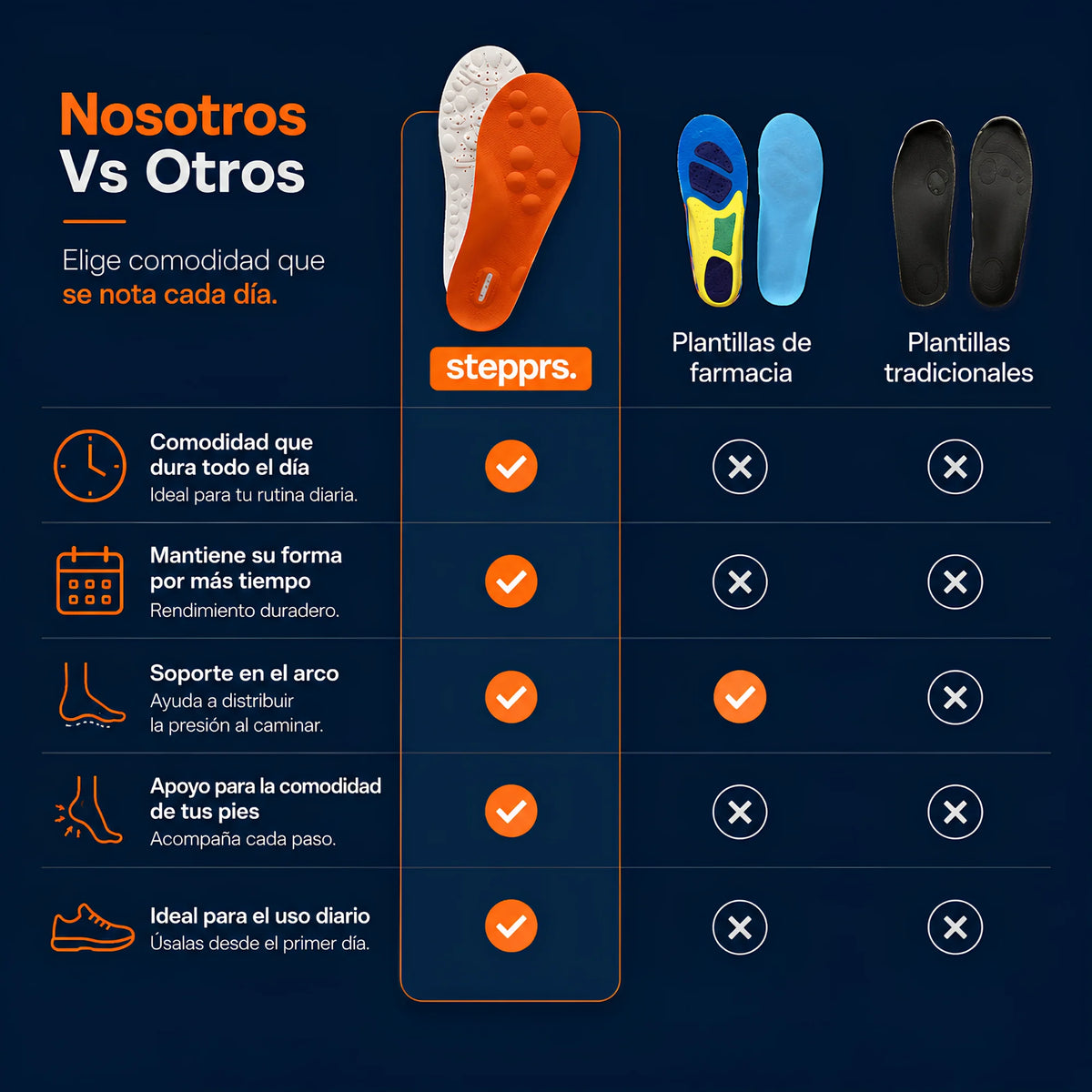 StepCloud™ - Plantillas de Confort