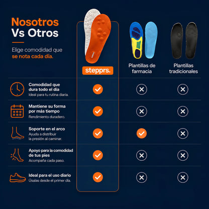 StepCloud™ - Plantillas de Confort
